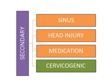 Secondary headache diagram