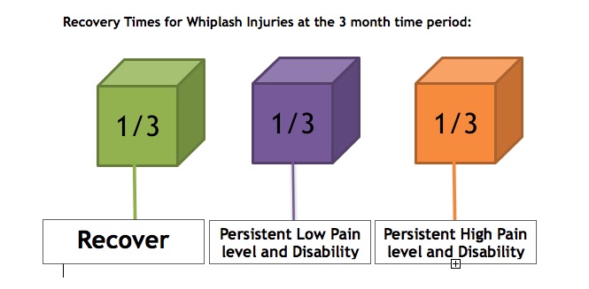 recovery time table